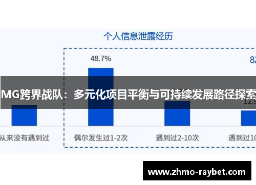 MG跨界战队:多元化项目平衡与可持续发展路径探索 MG跨界战队:多元化项目平衡与可持续发展路径探索
